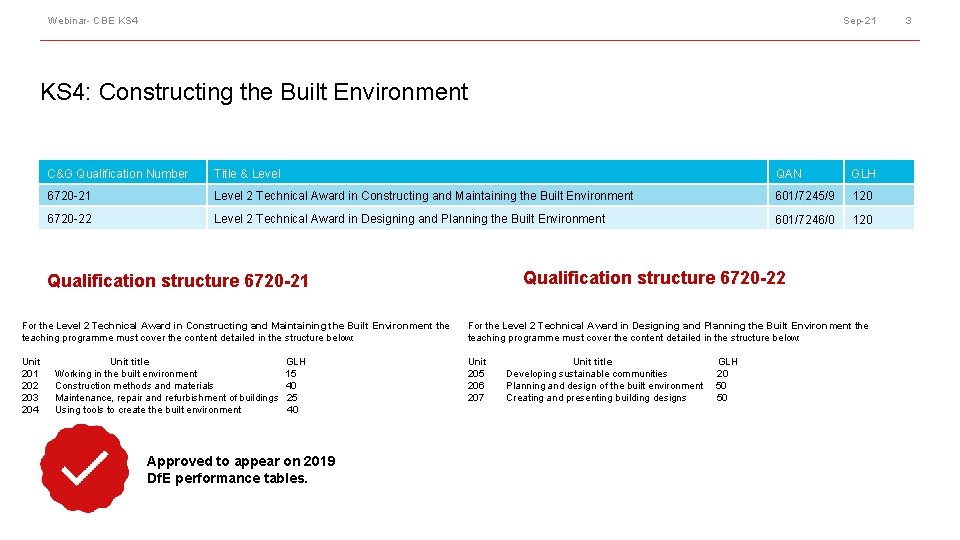 Webinar- CBE KS 4 Sep-21 KS 4: Constructing the Built Environment C&G Qualification Number