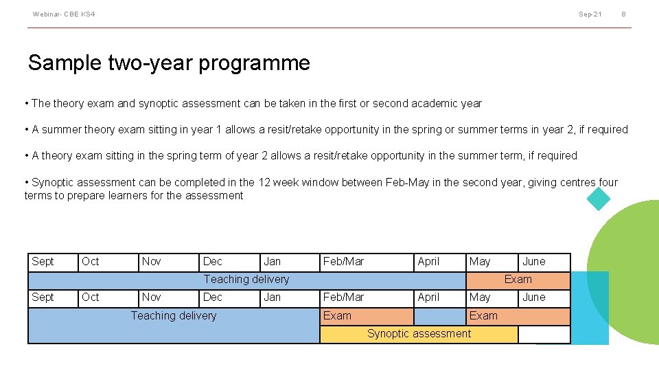 Webinar- CBE KS 4 Sep-21 8 Sample two-year programme • The theory exam and