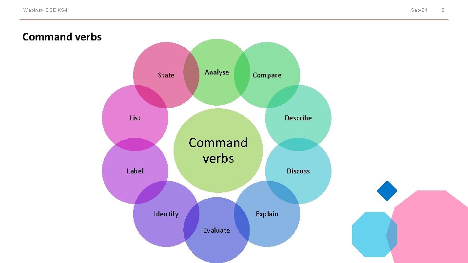 Webinar- CBE KS 4 Sep-21 Command verbs State Analyse Compare List Describe Command verbs