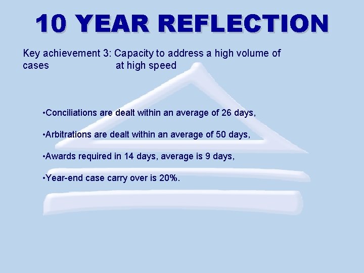 10 YEAR REFLECTION Key achievement 3: Capacity to address a high volume of cases