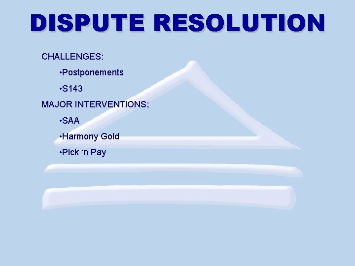 DISPUTE RESOLUTION CHALLENGES: • Postponements • S 143 MAJOR INTERVENTIONS; • SAA • Harmony