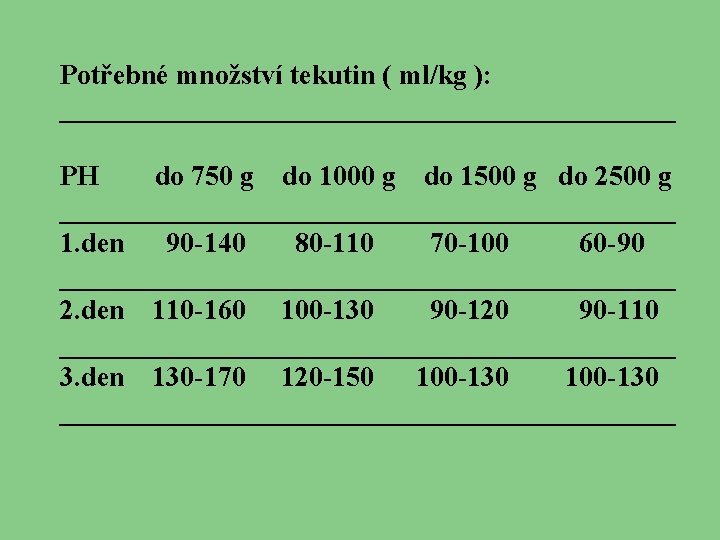 Potřebné množství tekutin ( ml/kg ): ______________________ PH do 750 g do 1000 g