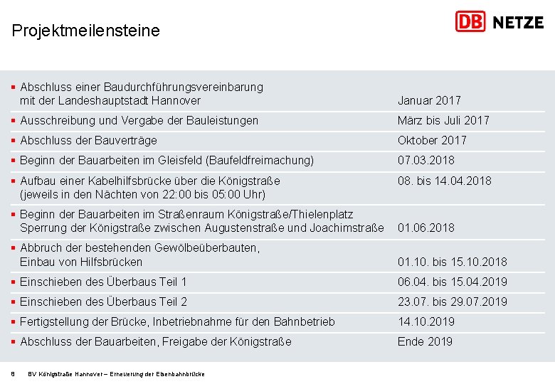 Projektmeilensteine § Abschluss einer Baudurchführungsvereinbarung mit der Landeshauptstadt Hannover Januar 2017 § Ausschreibung und