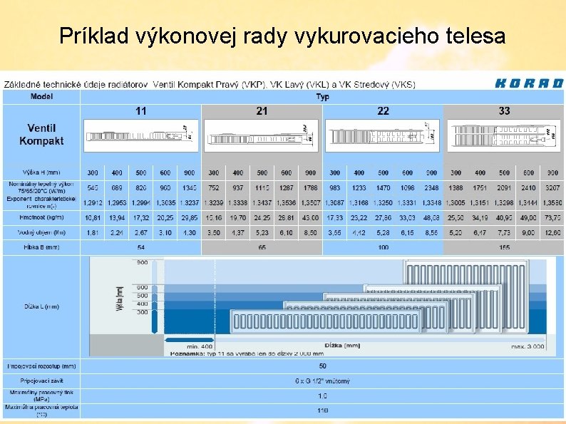 Príklad výkonovej rady vykurovacieho telesa 