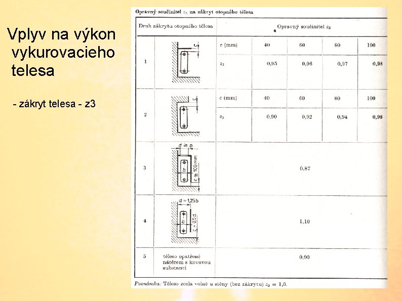 Vplyv na výkon vykurovacieho telesa - zákryt telesa - z 3 