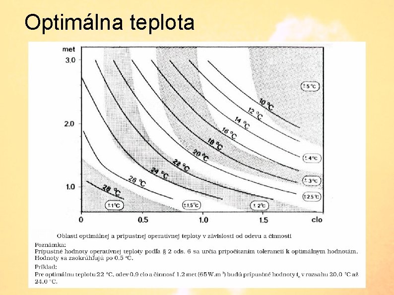 Optimálna teplota 