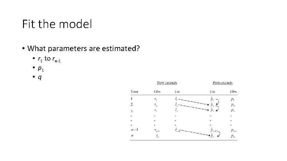 Fit the model • What parameters are estimated? • r 1 to rn-1 •