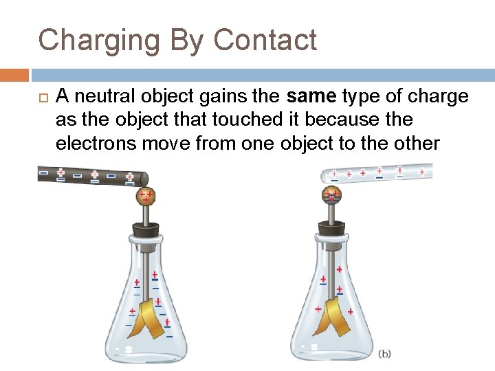 Charging By Contact A neutral object gains the same type of charge as the