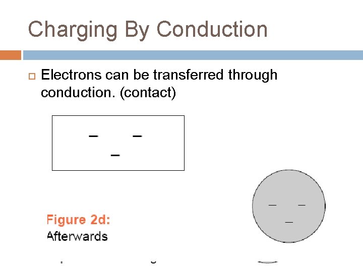 Charging By Conduction Electrons can be transferred through conduction. (contact) 