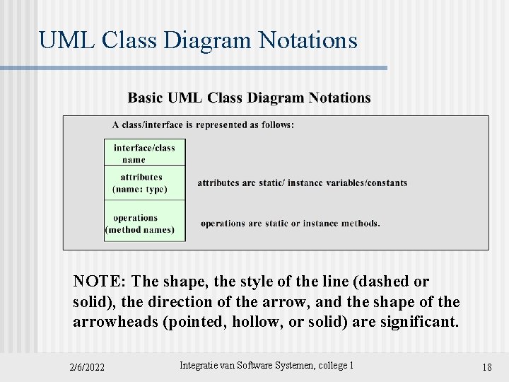 UML Class Diagram Notations NOTE: The shape, the style of the line (dashed or