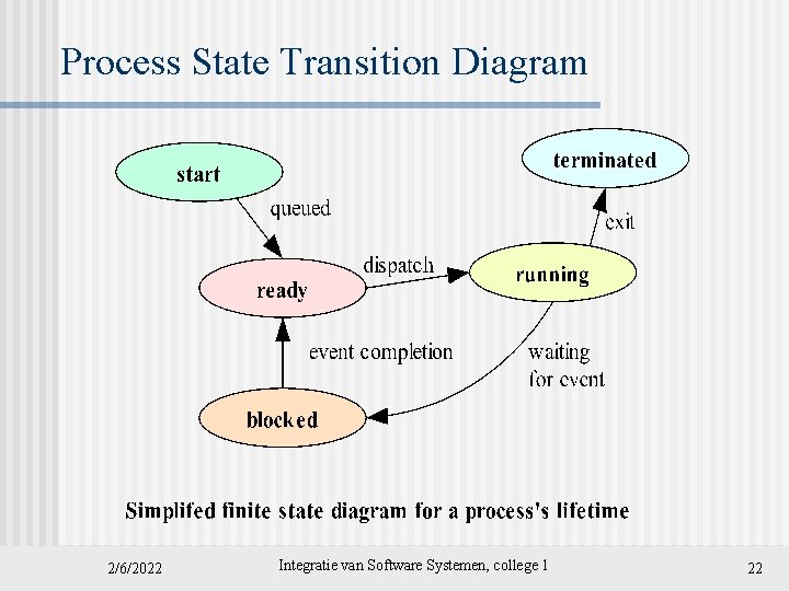 Process State Transition Diagram 2/6/2022 Integratie van Software Systemen, college 1 22 