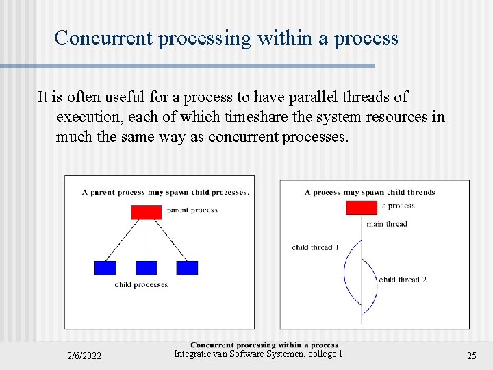 Concurrent processing within a process It is often useful for a process to have