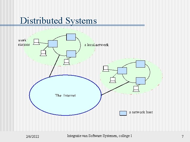 Distributed Systems 2/6/2022 Integratie van Software Systemen, college 1 7 