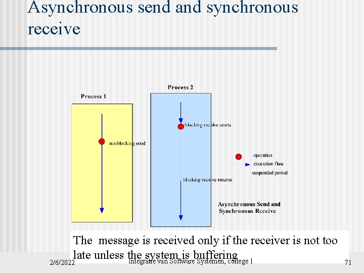 Asynchronous send and synchronous receive The message is received only if the receiver is