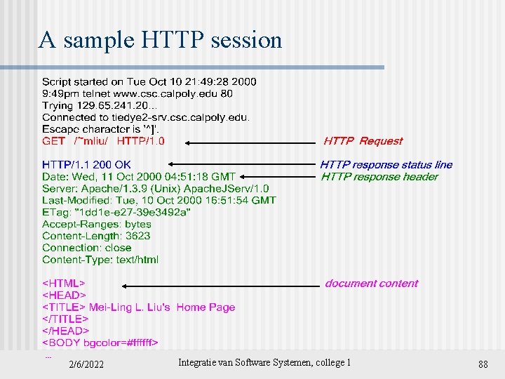 A sample HTTP session 2/6/2022 Integratie van Software Systemen, college 1 88 