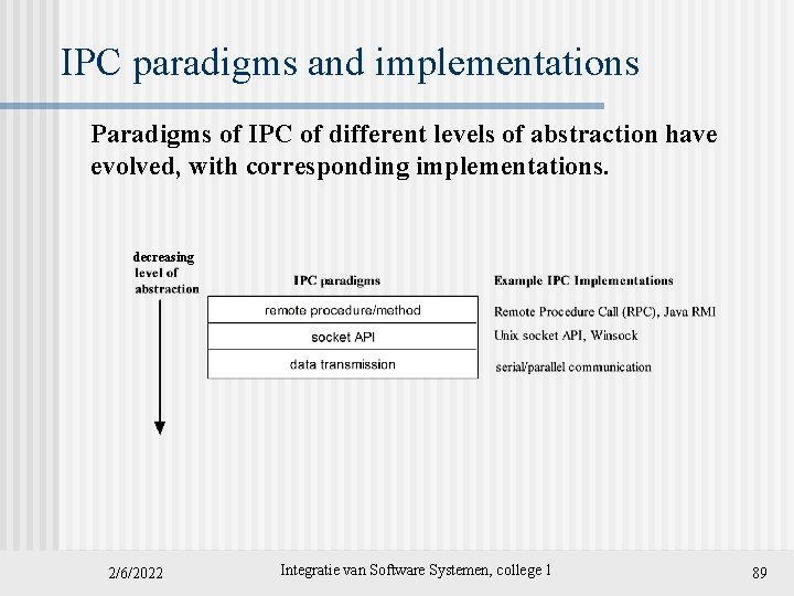 IPC paradigms and implementations Paradigms of IPC of different levels of abstraction have evolved,