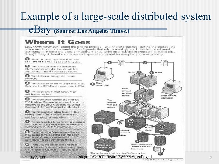 Example of a large-scale distributed system – e. Bay (Source: Los Angeles Times. )