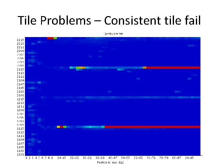 Tile Problems – Consistent tile fail 