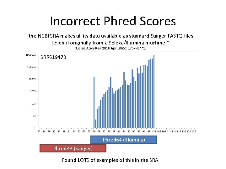 Incorrect Phred Scores “the NCBI SRA makes all its data available as standard Sanger