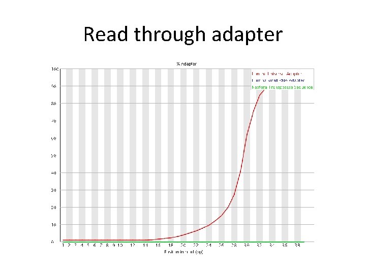 Read through adapter 