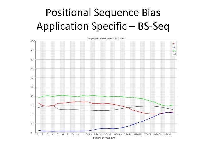 Positional Sequence Bias Application Specific – BS-Seq 