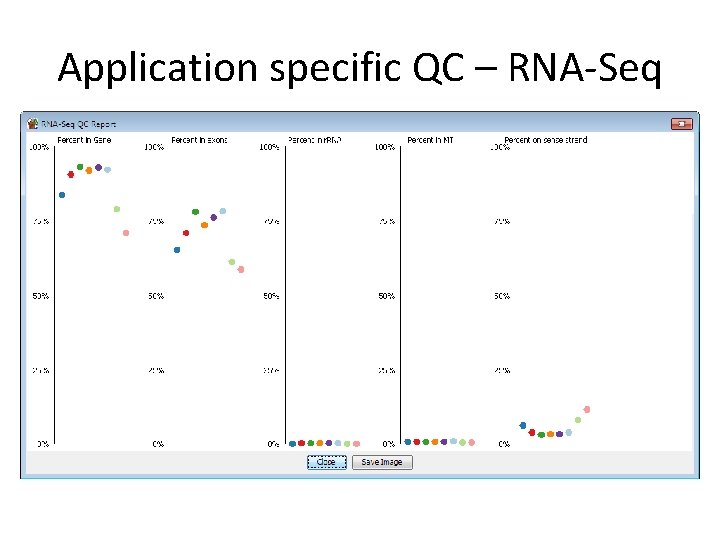 Application specific QC – RNA-Seq 