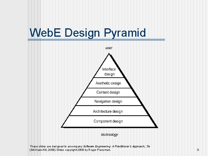 Web. E Design Pyramid These slides are designed to accompany Software Engineering: A Practitioner’s
