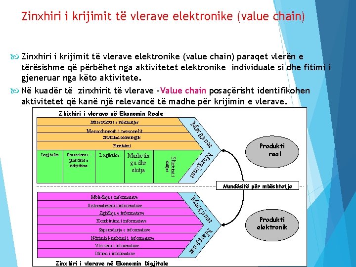 Zinxhiri i krijimit të vlerave elektronike (value chain) paraqet vlerën e tërësishme që përbëhet