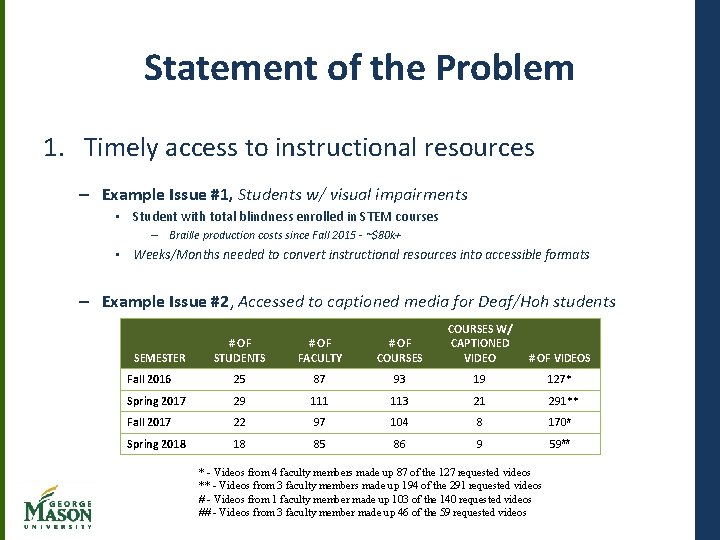 Statement of the Problem 1. Timely access to instructional resources – Example Issue #1,