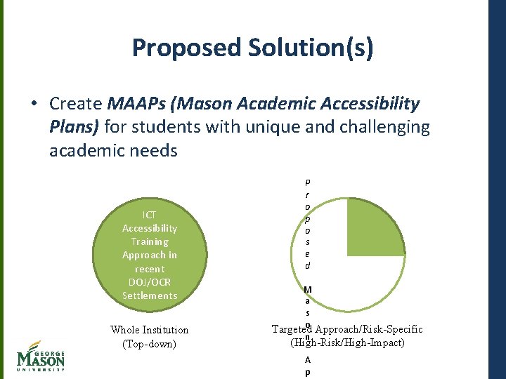 Proposed Solution(s) • Create MAAPs (Mason Academic Accessibility Plans) for students with unique and