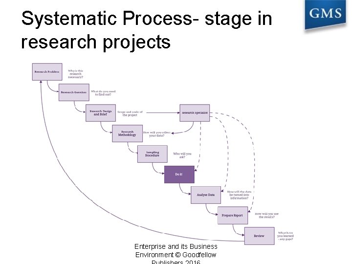 Knowing your Market Enterprise and its Business Environment