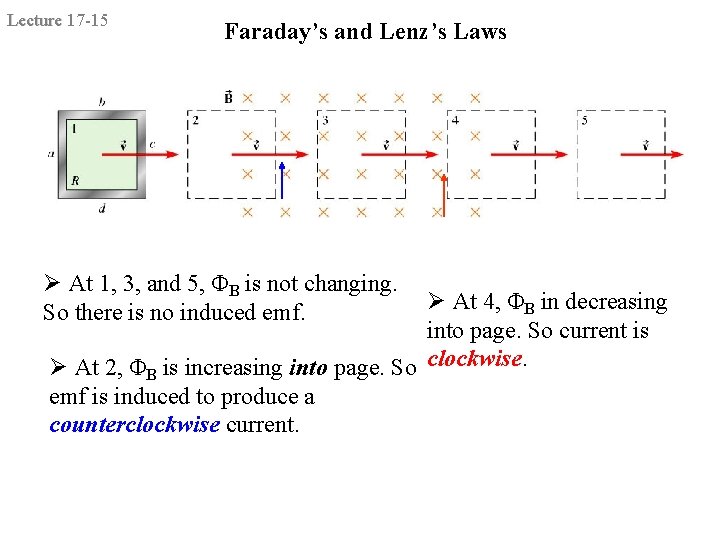 Lecture 17 -15 Faraday’s and Lenz’s Laws Ø At 1, 3, and 5, ΦB