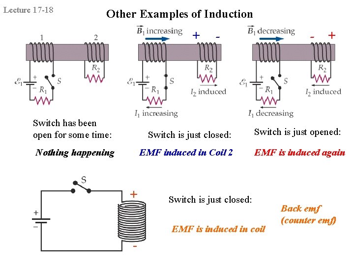 Lecture 17 -18 Other Examples of Induction + - Switch has been open for