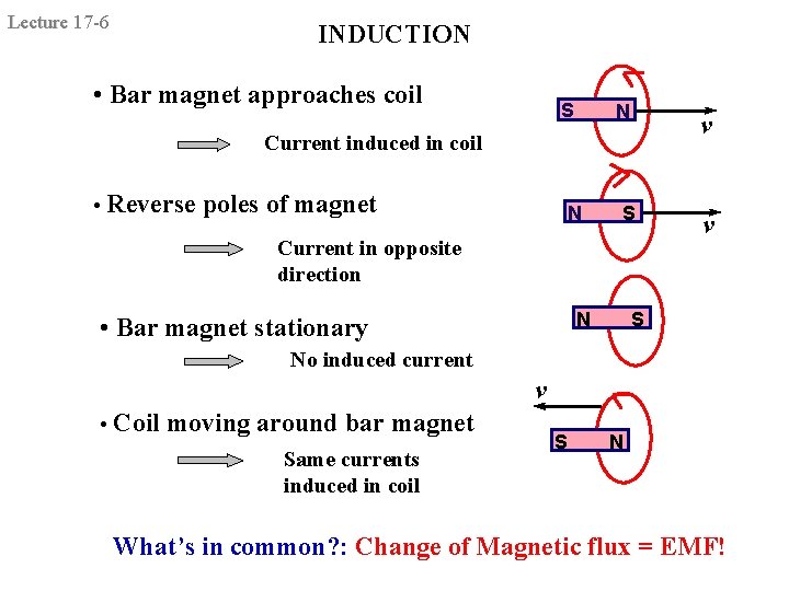 Lecture 17 -6 INDUCTION • Bar magnet approaches coil S N v Current induced