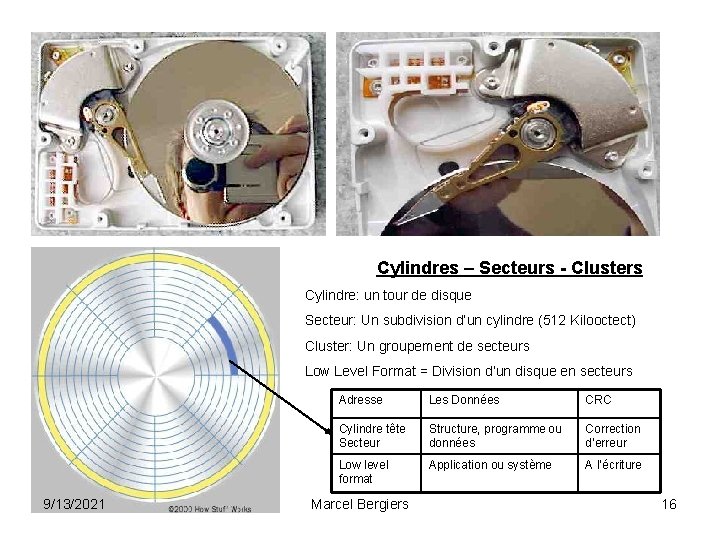 Cylindres – Secteurs - Clusters Cylindre: un tour de disque Secteur: Un subdivision d’un