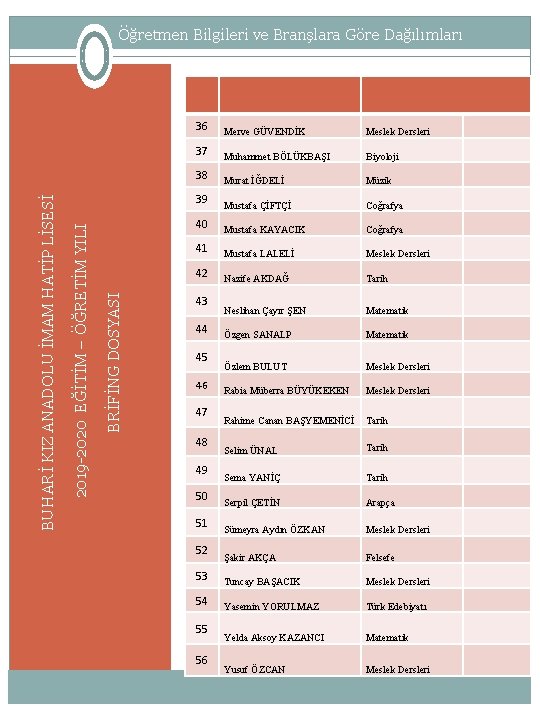 BRİFİNG DOSYASI 2019 -2020 EĞİTİM – ÖĞRETİM YILI BUHARİ KIZ ANADOLU İMAM HATİP LİSESİ