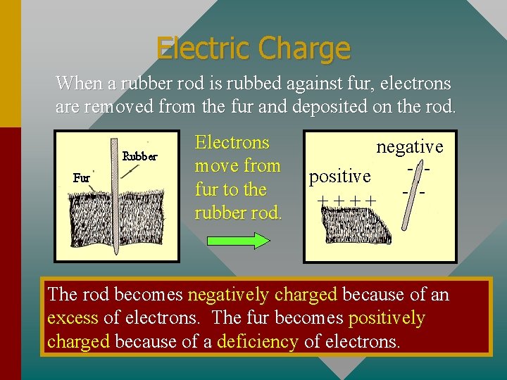 Electric Charge When a rubber rod is rubbed against fur, electrons are removed from
