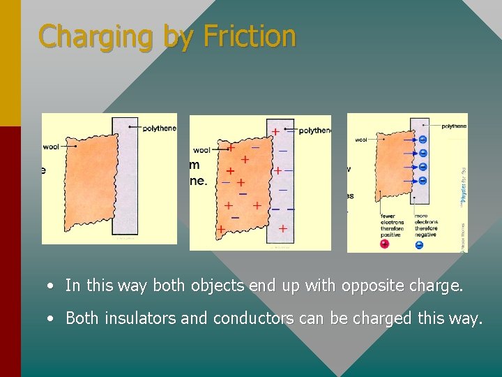 Charging by Friction • In this way both objects end up with opposite charge.