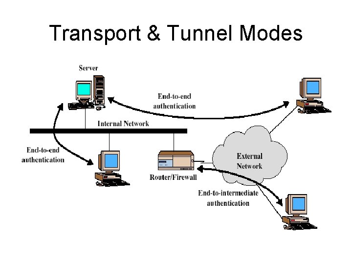 Transport & Tunnel Modes 