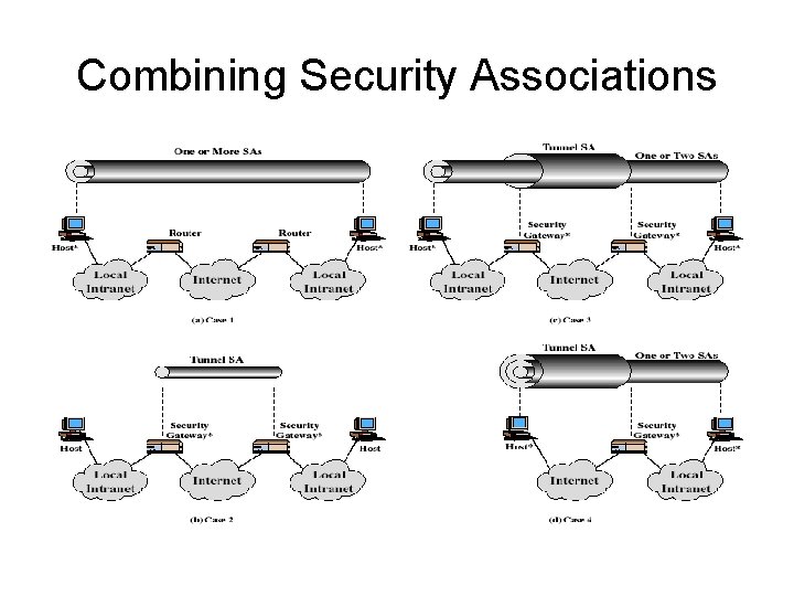 Combining Security Associations 