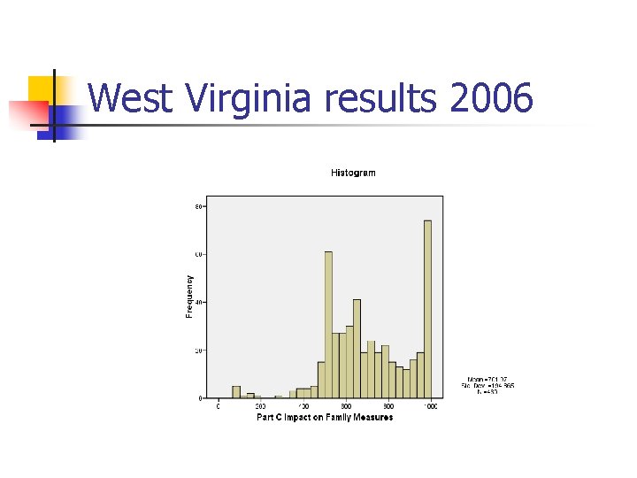 West Virginia results 2006 