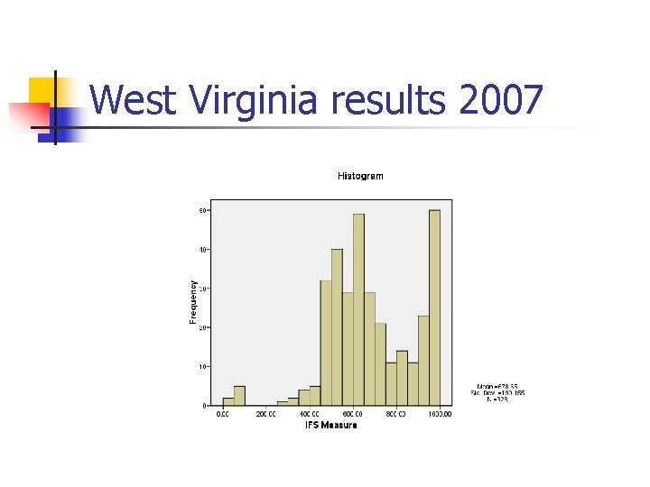 West Virginia results 2007 