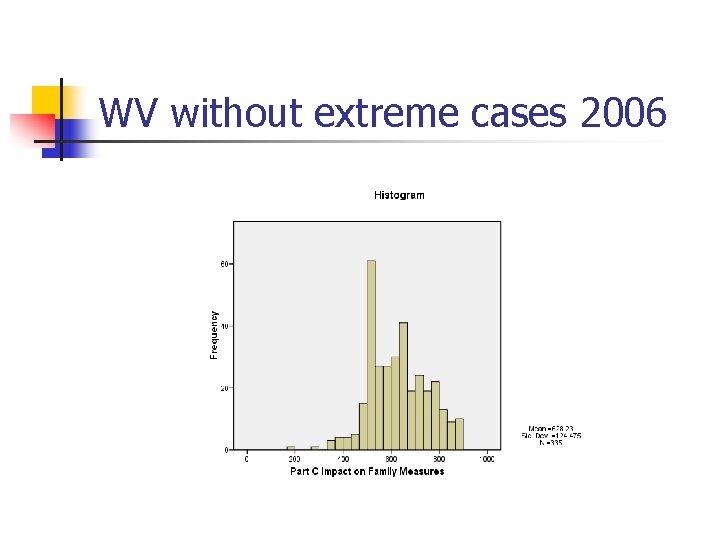 WV without extreme cases 2006 
