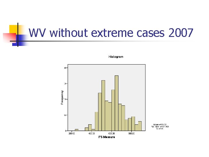 WV without extreme cases 2007 