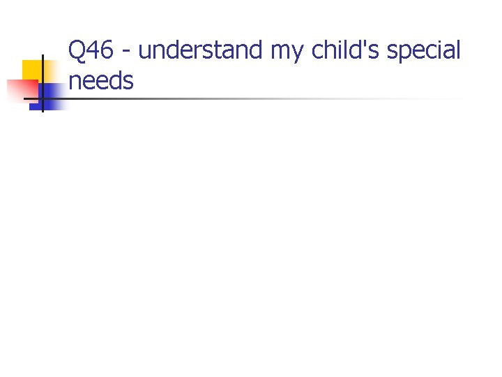 Q 46 - understand my child's special needs 