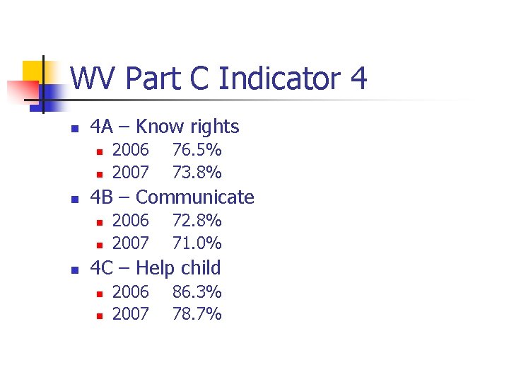 WV Part C Indicator 4 n 4 A – Know rights n n n