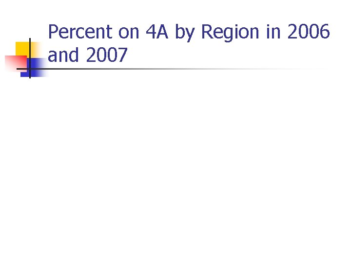Percent on 4 A by Region in 2006 and 2007 