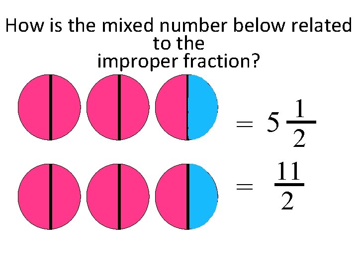 How is the mixed number below related to the improper fraction? 1 = 5