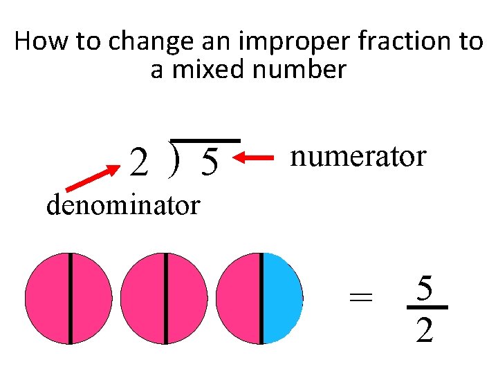 How to change an improper fraction to a mixed number 2 ) 5 numerator