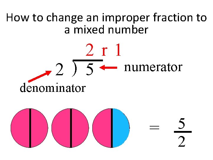 How to change an improper fraction to a mixed number 2 r 1 numerator